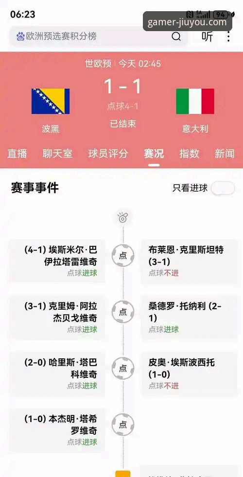 为什么意大利连续三届无缘世界杯而波黑却能创造历史？